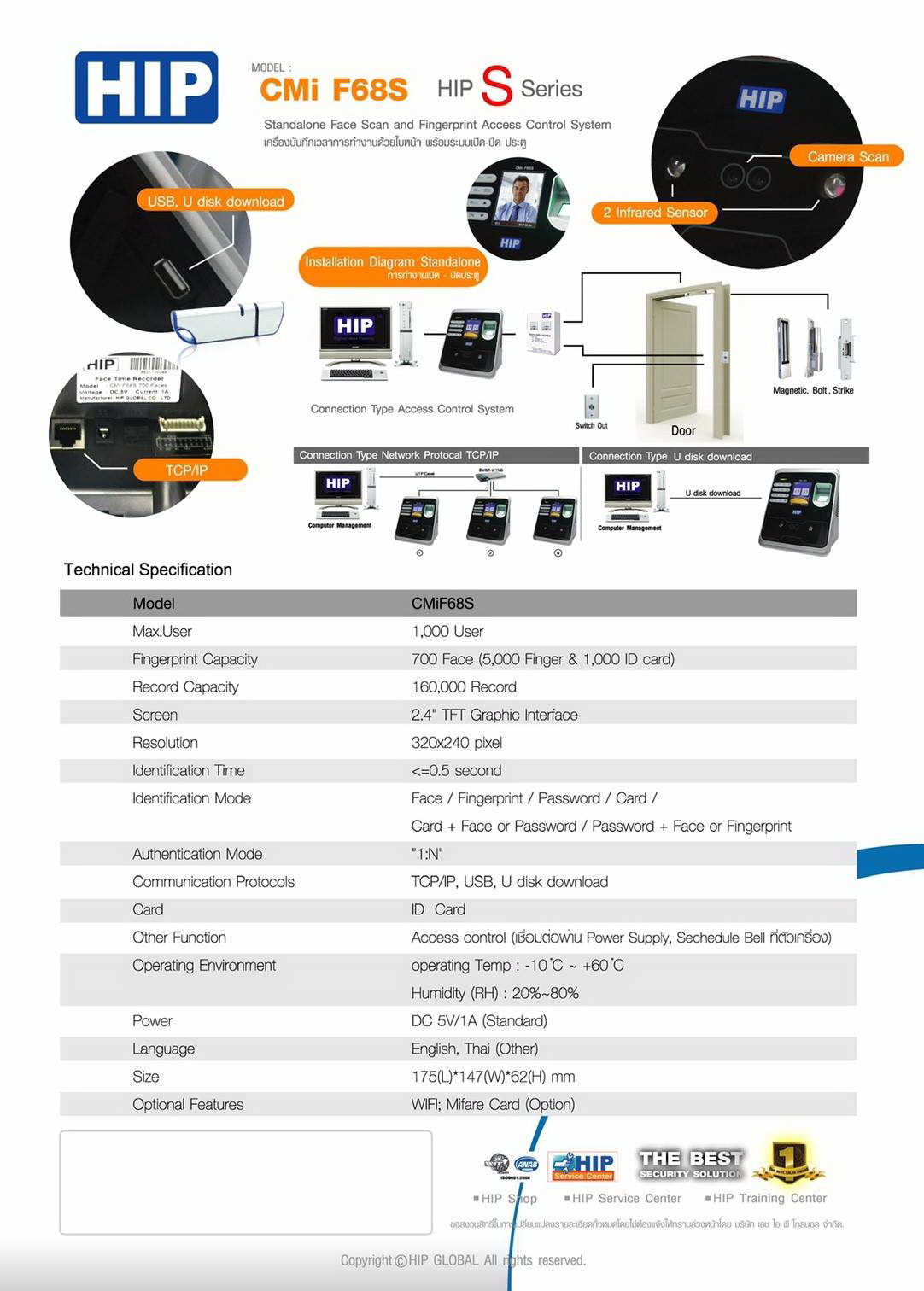 CMIF68S Access Control